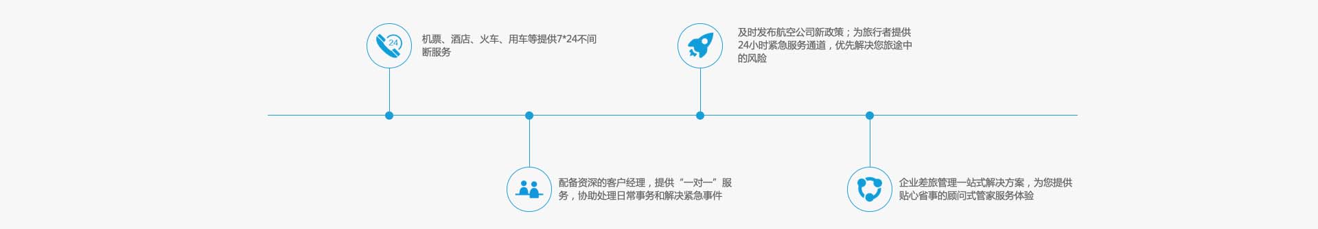 针对企业的出差、会议、客户接待等提供优质、个性化的人工服务（差旅壹号）